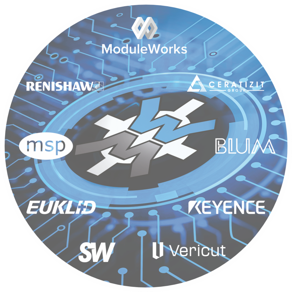 A collage of our Software Partners